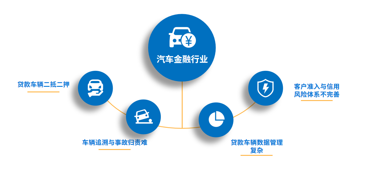 汽車金融風險如何規避，資產保全迫在眉睫