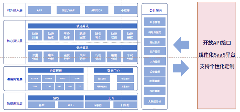 靠譜的服務商，為什么要選斯沃德？