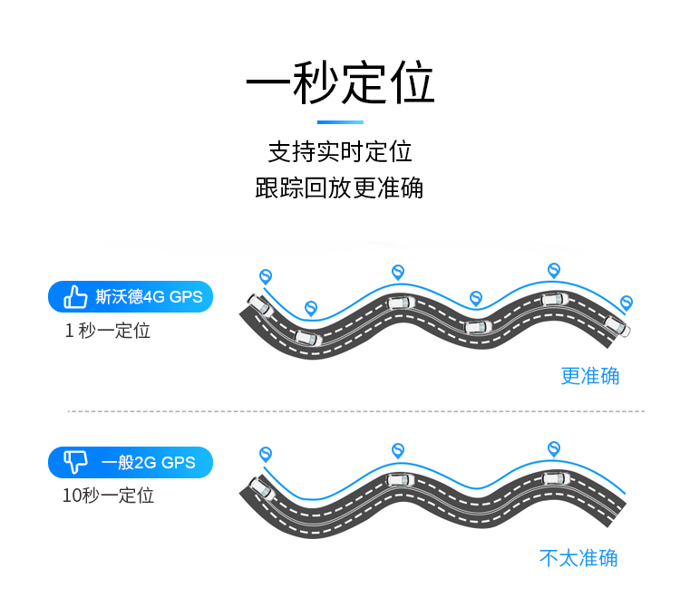 男子租車騙貸“兩頭騙”，租車公司如何有效監管車輛？看斯沃德北斗GPS定位一招破局