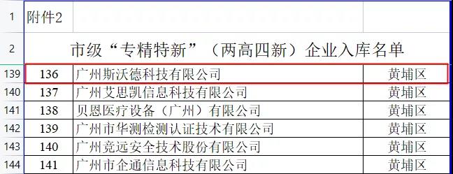 2021年終盤點|斯沃德科技的“進化時間軸”