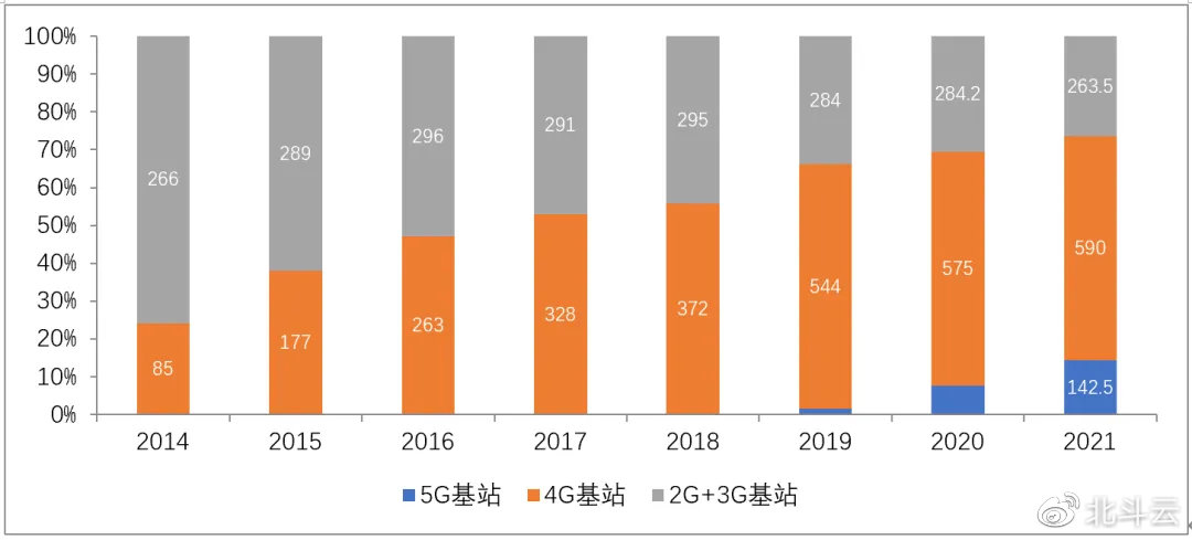 2G即將退網，Cat.1接棒！移動加大清退力度：中低速場景限開通NB-IoT/Cat.1套餐