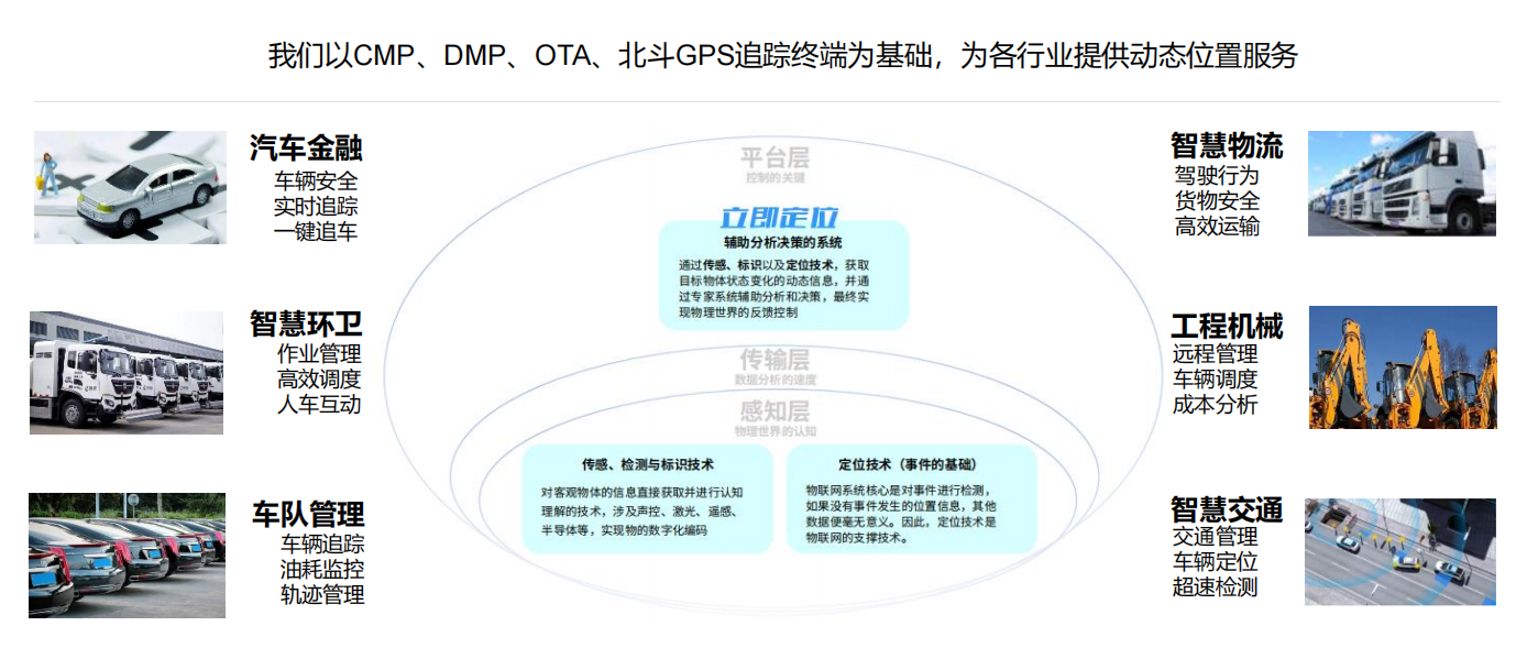 斯沃德定位技術在2022卡塔爾世界杯內場車輛管理的“大”作用