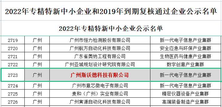 喜訊|熱烈祝賀斯沃德科技獲評(píng)廣東省“專精特新”企業(yè)！